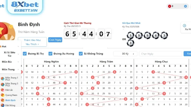 Quan sát bảng thống kế tần suất để biết được con gan nào sắp về