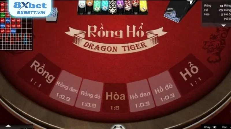 Tuyệt chiêu chinh phục game Dragon Tiger cực chuẩn