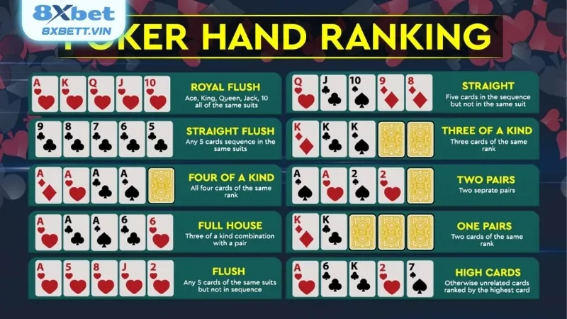 Xếp hạng cấp bậc các tổ hợp trong Poker